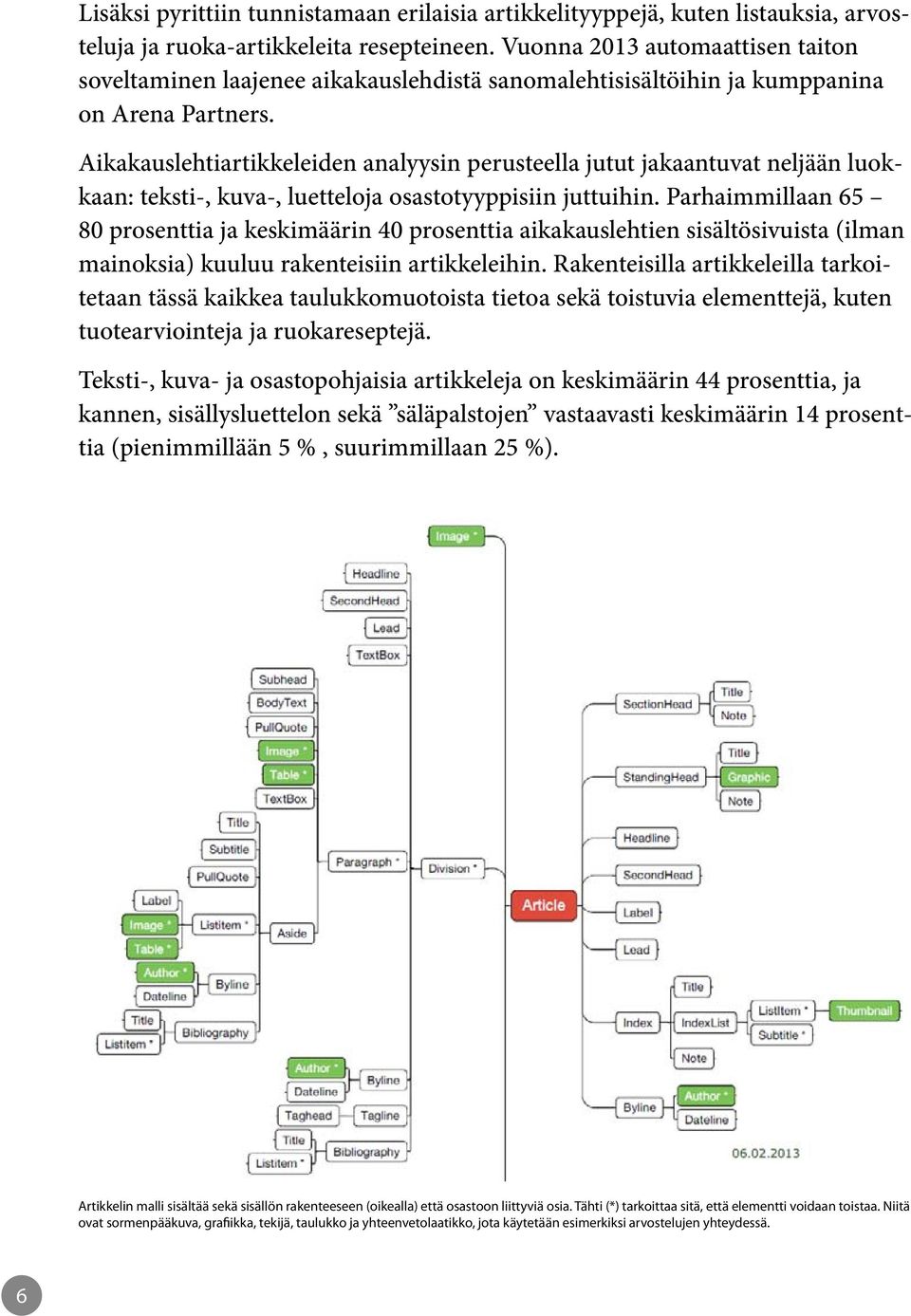 Aikakauslehtiartikkeleiden analyysin perusteella jutut jakaantuvat neljään luokkaan: teksti-, kuva-, luetteloja osastotyyppisiin juttuihin.