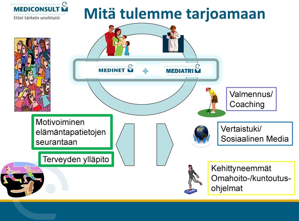 Terveyden ylläpito Vertaistuki/ Sosiaalinen