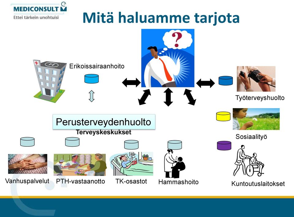 Terveyskeskukset Sosiaalityö Vanhuspalvelut