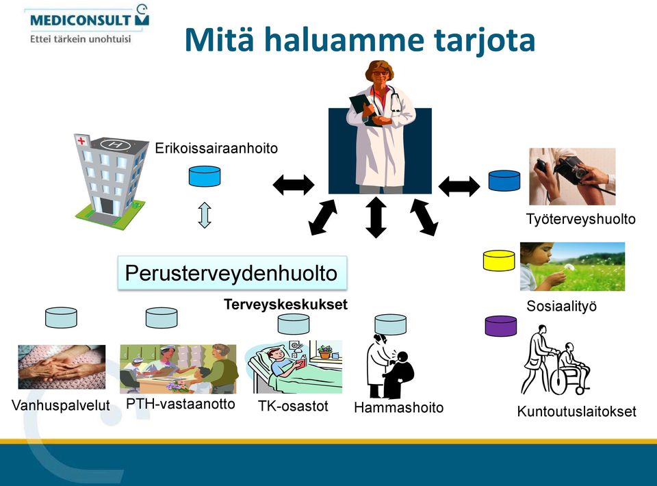 Terveyskeskukset Sosiaalityö Vanhuspalvelut