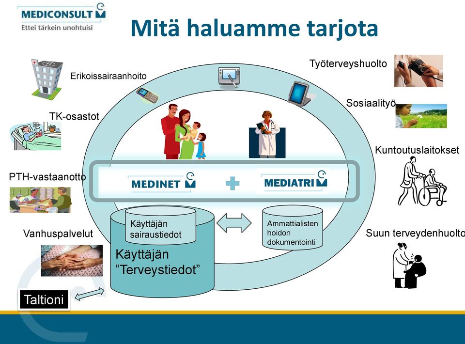Vanhuspalvelut Käyttäjän sairaustiedot Käyttäjän