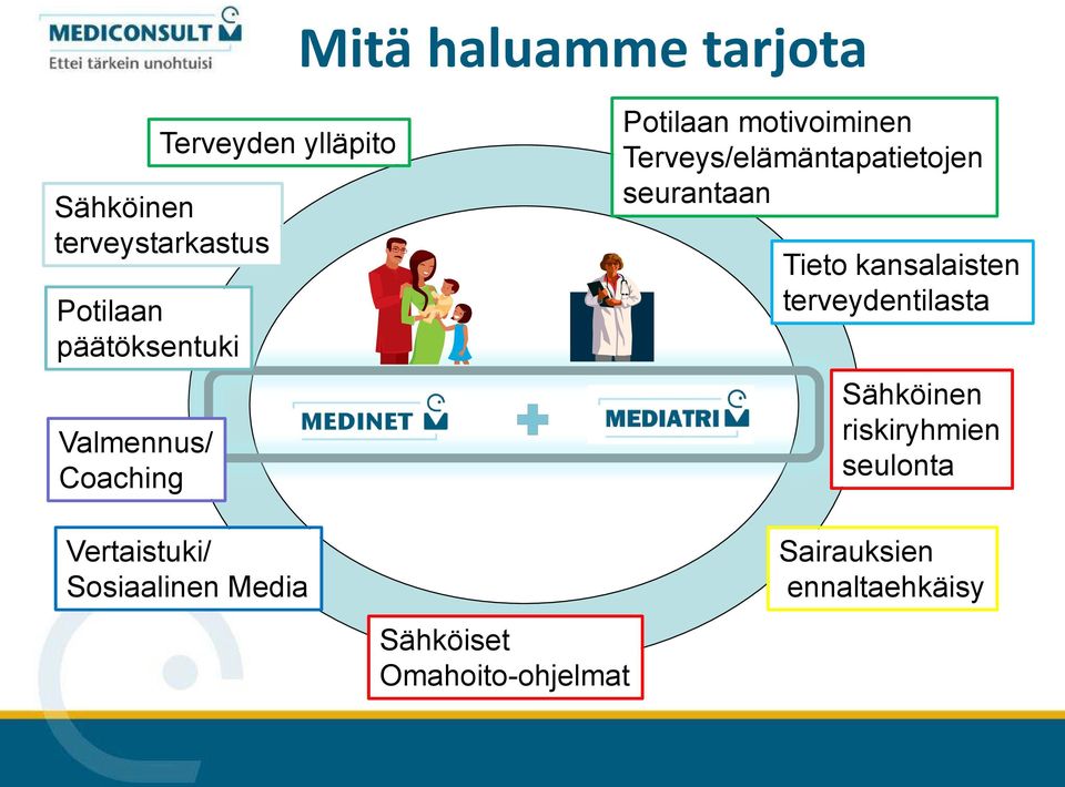 Terveys/elämäntapatietojen seurantaan Tieto kansalaisten terveydentilasta