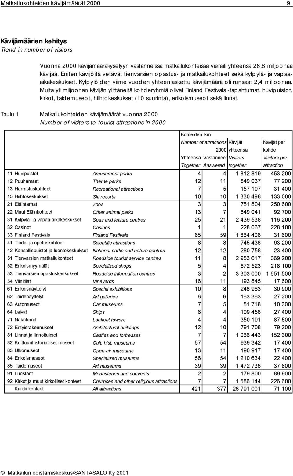 Muita yli miljoonan kävijän ylittäneitä kohderyhmiä olivat Finland Festivals -tapahtumat, huvipuistot, kirkot, taidemuseot, hiihtokeskukset (10 suurinta), erikoismuseot sekä linnat.