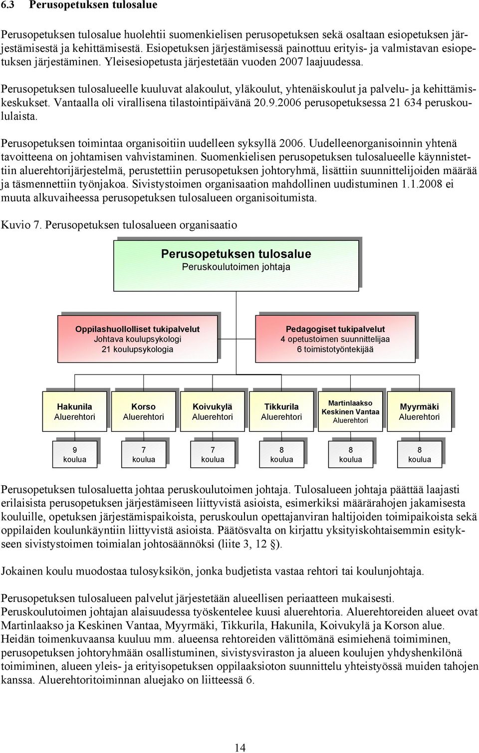 Perusopetuksen tulosalueelle kuuluvat alakoulut, yläkoulut, yhtenäiskoulut ja palvelu- ja kehittämiskeskukset. Vantaalla oli virallisena tilastointipäivänä 20.9.