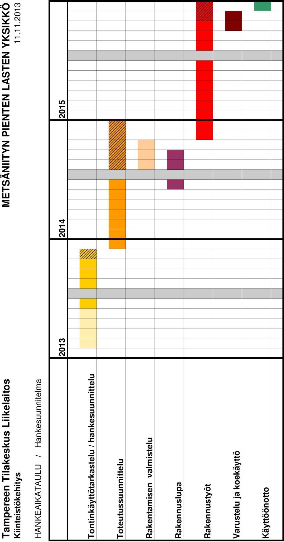11.2013 HANKEAIKATAULU / Hankesuunnitelma 2013 2014 2015