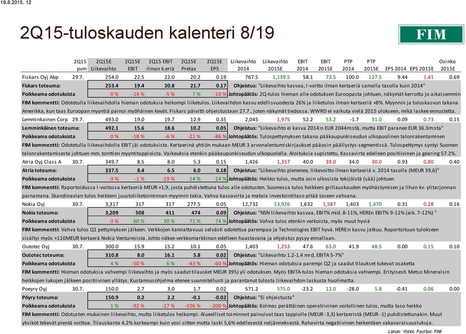 17 Ohjeistus: " kasvaa, l-voitto ilman kertaeriä samalla tasolla kuin " Poikkeama odotuksista 0 % -14 % -5 % 7 % -10 % Johtopäätös: 2Q-tulos hieman alle odotuksen Euroopasta johtuen, näkymät kerrottu