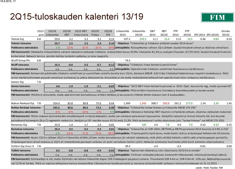 Saadut tilaukset vahvat ja ohjeistus ennallaan. FIM kommentti: Odotetulla liikevaihdolla selvästi odotuksia heikompi liiketulos.