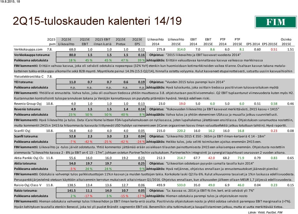 16 Ohjeistus: "2015 liikevaihto ja kasvavat vuodesta " Poikkeama odotuksista 18 % 45 % 45 % 47 % 39 % Johtopäätös: Erittäin vakuuttavaa kannattavaa kasvua vaikeassa markkinassa FIM kommentti: