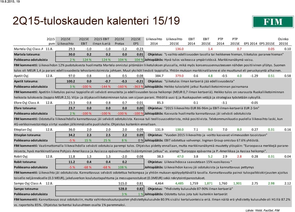 01 Ohjeistus: "L-vaihto edellisvuoden tasolla tai heikkenee hieman, liiketulos paranee hieman" Poikkeama odotuksista 2 % 124 % 124 % 104 % 104 % Johtopäätös: Hyvä tulos vaikeassa ympäristössä.