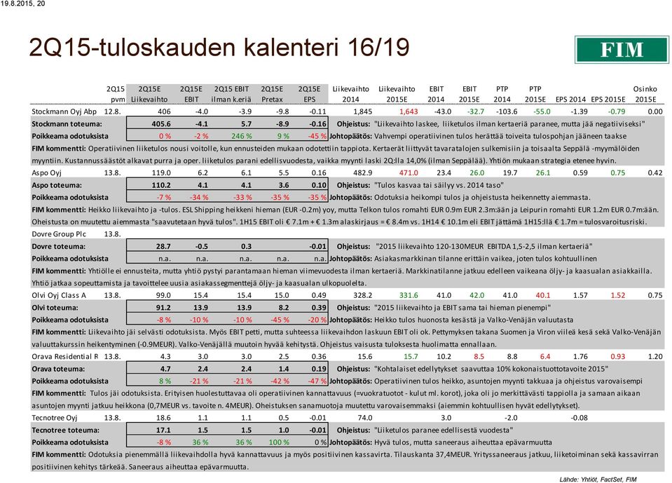 16 Ohjeistus: " laskee, liiketulos ilman kertaeriä paranee, mutta jää negatiiviseksi" Poikkeama odotuksista 0 % -2 % 246 % 9 % -45 % Johtopäätös: Vahvempi operatiivinen tulos herättää toiveita