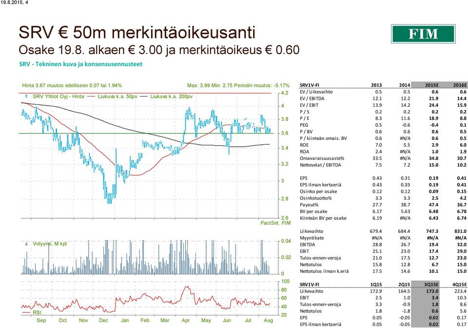 02 0 100 80 60 40 RSI 20 Sep Oct Nov Dec Jan Feb Mar Apr May Jun Jul Aug SRV1V-FI 2013 2016E EV / 0.5 0.5 0.6 0.6 EV / DA 12.1 12.2 21.9 14.4 EV / 13.9 14.2 24.4 15.9 P / S 0.2 0.2 0.2 0.2 P / E 8.