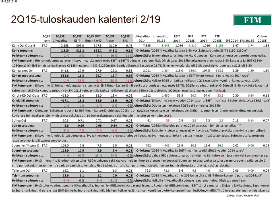 valuutoin, 1190-1250m" Poikkeama odotuksista 2 % 5 % 6 % 10 % 11 % Johtopäätös: Erinomainen tulos, jota heikko boostasi. Konsensus noussee raportin perusteella.