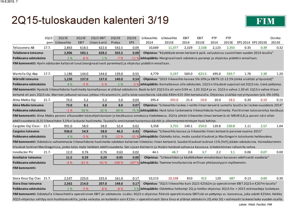 valuutoissa suunnilleen vuoden tasolla" Poikkeama odotuksista 1 % -6 % 1 % -7 % -11 % Johtopäätös: Marginaalisesti odotuksia parempi ja ohjeistus pidettiin ennallaan.