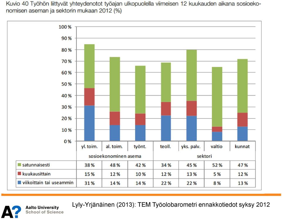 Työolobarometri