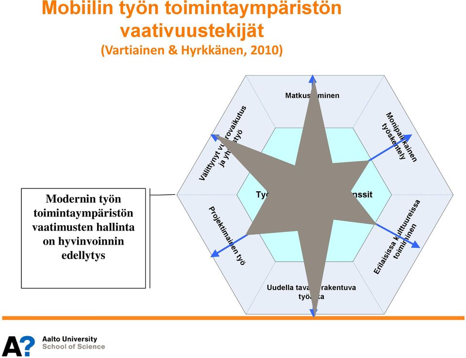 edellytys Välittynyt vuorovaikutus ja yhteistyö Projektimainen työ Työn vaatimat