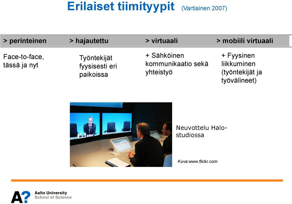 fyysisesti eri paikoissa + Sähköinen kommunikaatio sekä yhteistyö +