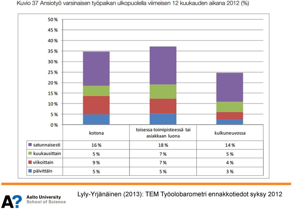 Työolobarometri