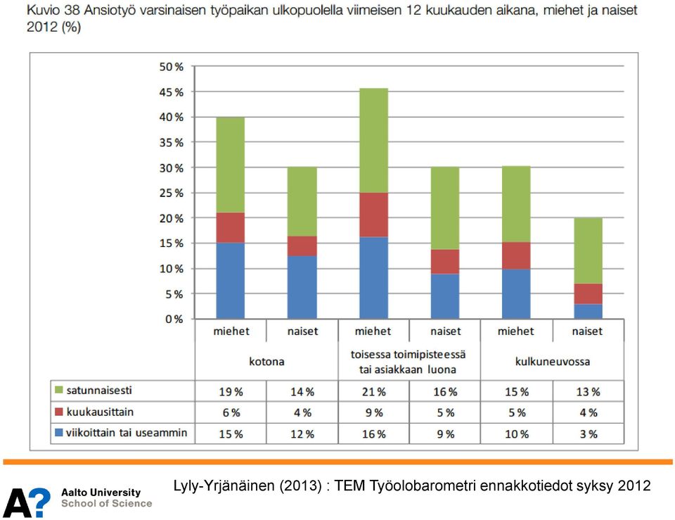 Työolobarometri