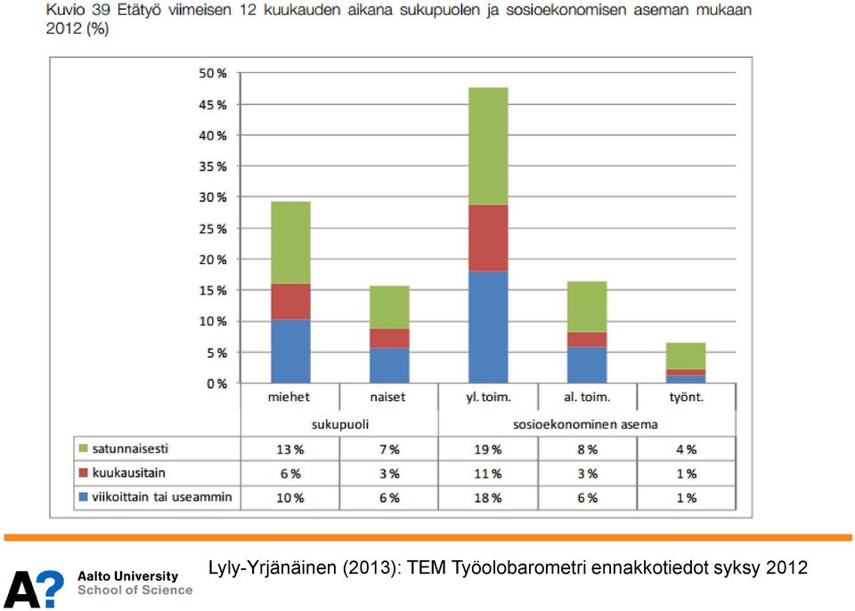 Työolobarometri