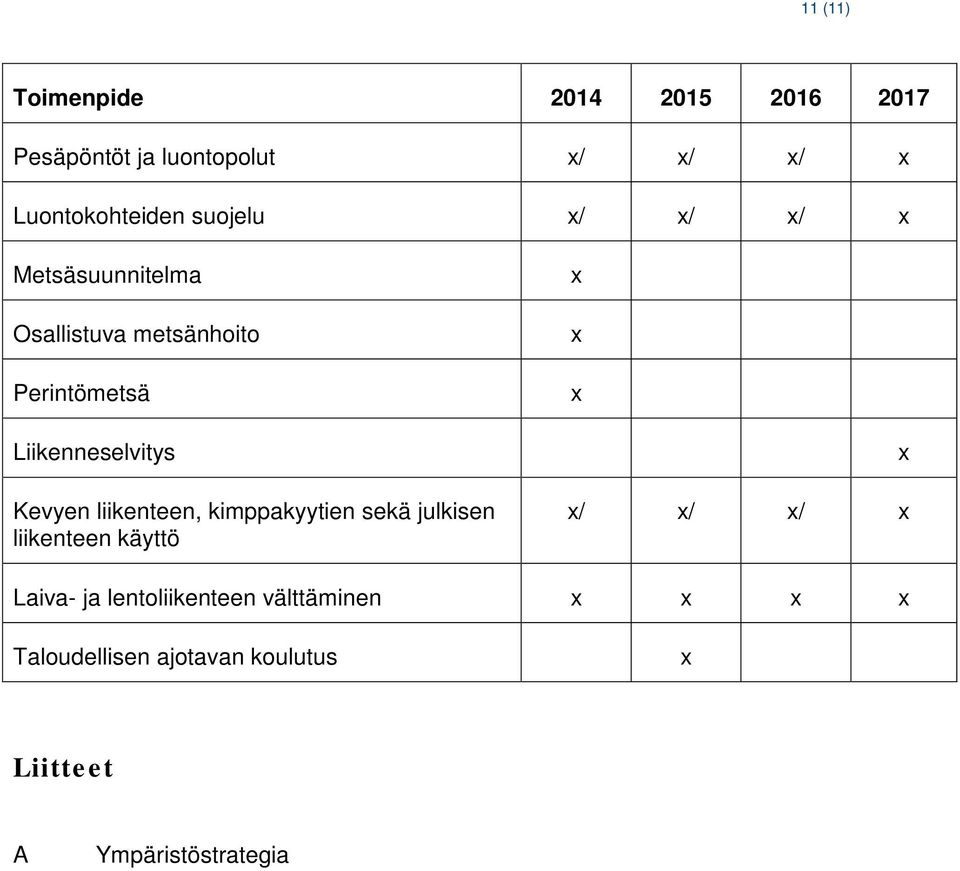 Liikenneselvitys Kevyen liikenteen, kimppakyytien sekä julkisen liikenteen käyttö / /