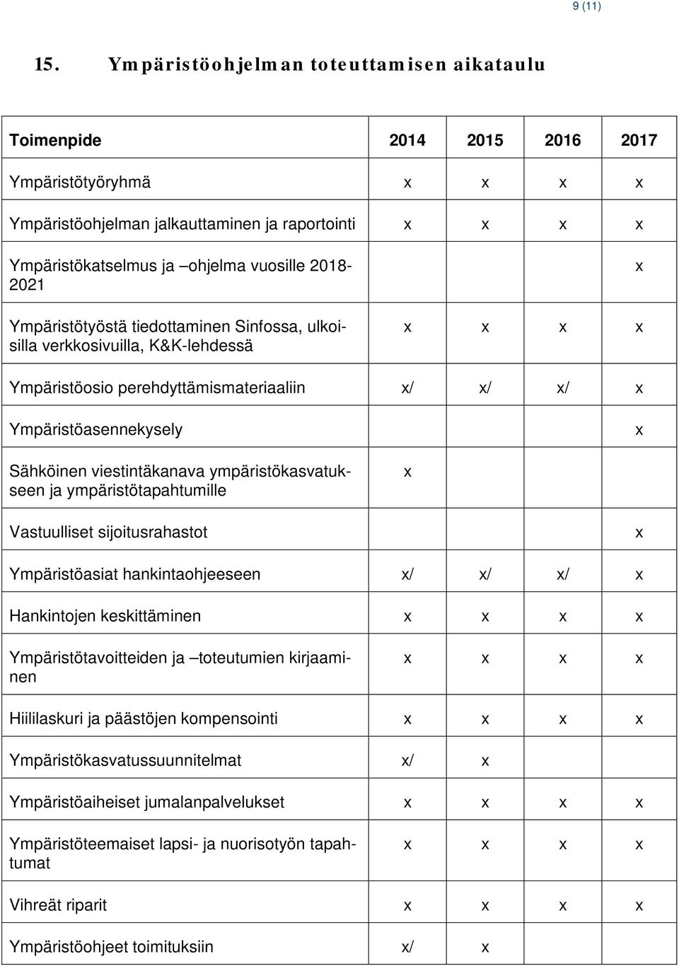 Ympäristötyöstä tiedottaminen Sinfossa, ulkoisilla verkkosivuilla, K&K-lehdessä Ympäristöosio perehdyttämismateriaaliin / / / Ympäristöasennekysely Sähköinen viestintäkanava