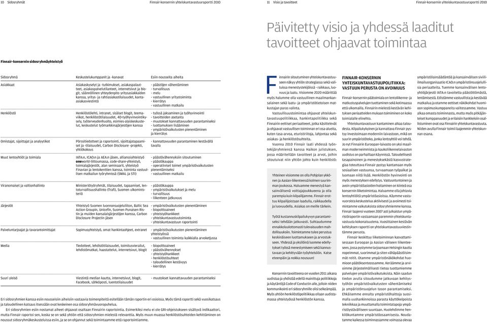 toimiala Viranomaiset ja valtionhallinto Järjestöt Asiakaskyselyt ja -tutkimukset, asiakaspalautteet, asiakaspalvelutilanteet, internetsivut ja blogit, säännöllinen yhteydenpito yritysasiakkaiden