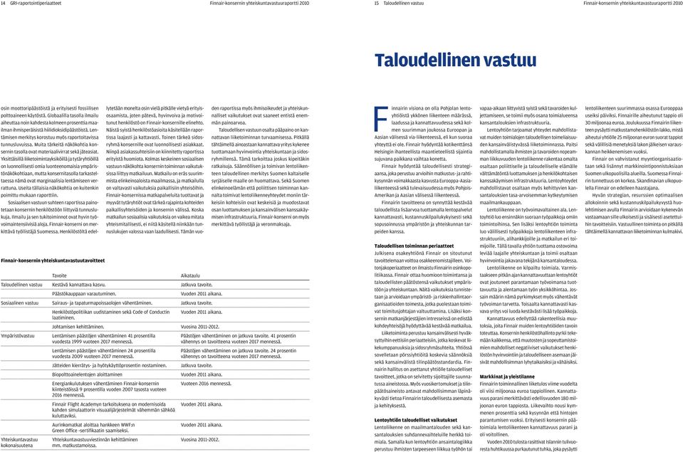 Sosiaalinen vastuu Sairaus- ja tapaturmapoissaolojen vähentäminen. Jatkuva tavoite. Henkilöstöpolitiikan uudistaminen sekä Code of Conductin laatiminen. Vuoden 2011 aikana.