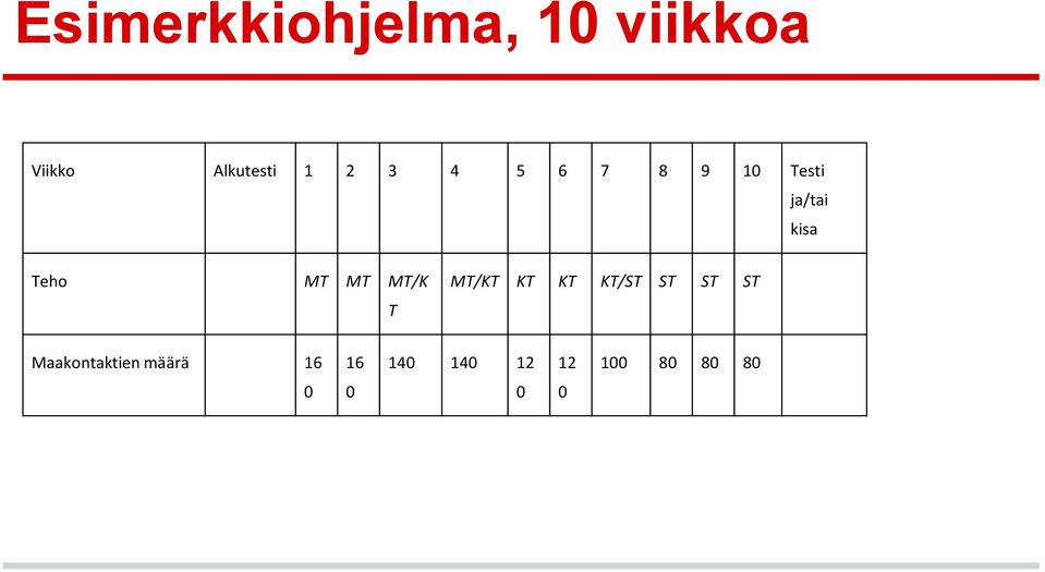 MT/K T MT/KT KT KT KT/ST ST ST ST Maakontaktien