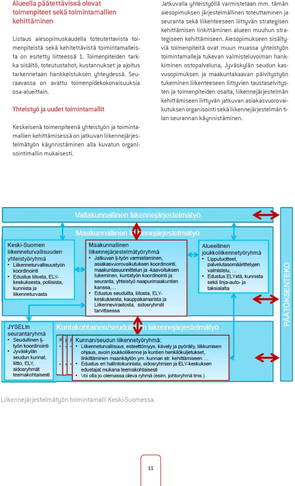 Yhteistyö ja uudet toimintamallit Keskeisenä toimenpiteenä yhteistyön ja toimintamallien kehittämisessä on jatkuvan liikennejärjestelmätyön käynnistäminen alla kuvatun organisointimallin mukaisesti.