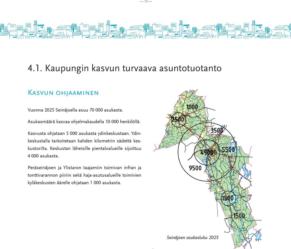 Ydinkeskustalla tarkoitetaan kahden kilometrin sädettä keskustorilta. Keskustan läheisille pientaloalueille sijoittuu 4 000 asukasta.