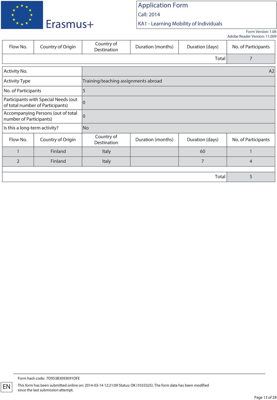 of Participants 5 Participants with Special Needs (out of total number of Participants) Accompanying Persons (out of total number of