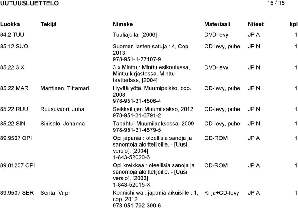 CD-levy, puhe JP N 1 2008 978-951-31-4506-4 85.22 RUU Ruusuvuori, Juha Seikkailujen Muumilaakso, 2012 CD-levy, puhe JP N 1 978-951-31-6791-2 85.