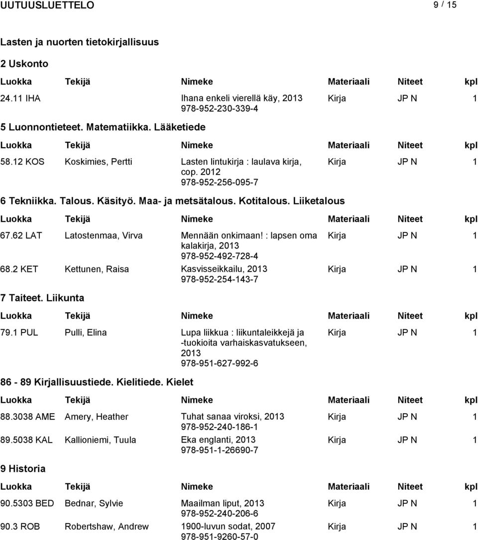 62 LAT Latostenmaa, Virva Mennään onkimaan! : lapsen oma kalakirja, 978-952-492-728-4 68.2 KET Kettunen, Raisa Kasvisseikkailu, 978-952-254-143-7 7 Taiteet. Liikunta 79.