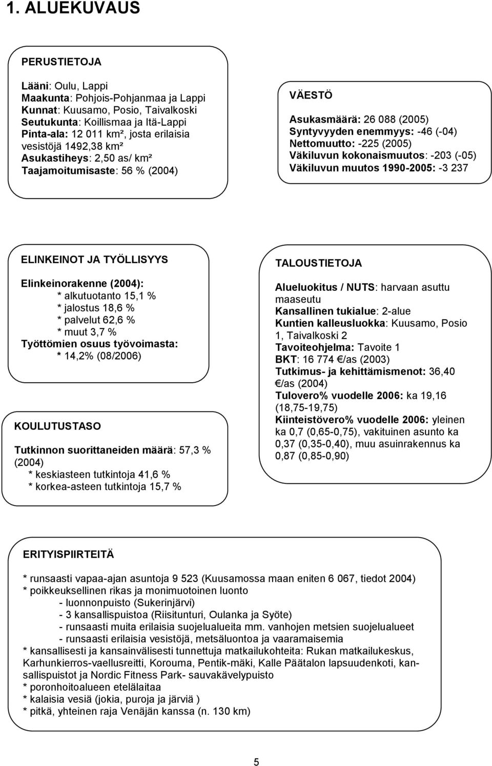 -203 (-05) Väkiluvun muutos 1990-2005: -3 237 ELINKEINOT JA TYÖLLISYYS Elinkeinorakenne (2004): * alkutuotanto 15,1 % * jalostus 18,6 % * palvelut 62,6 % * muut 3,7 % Työttömien osuus työvoimasta: *