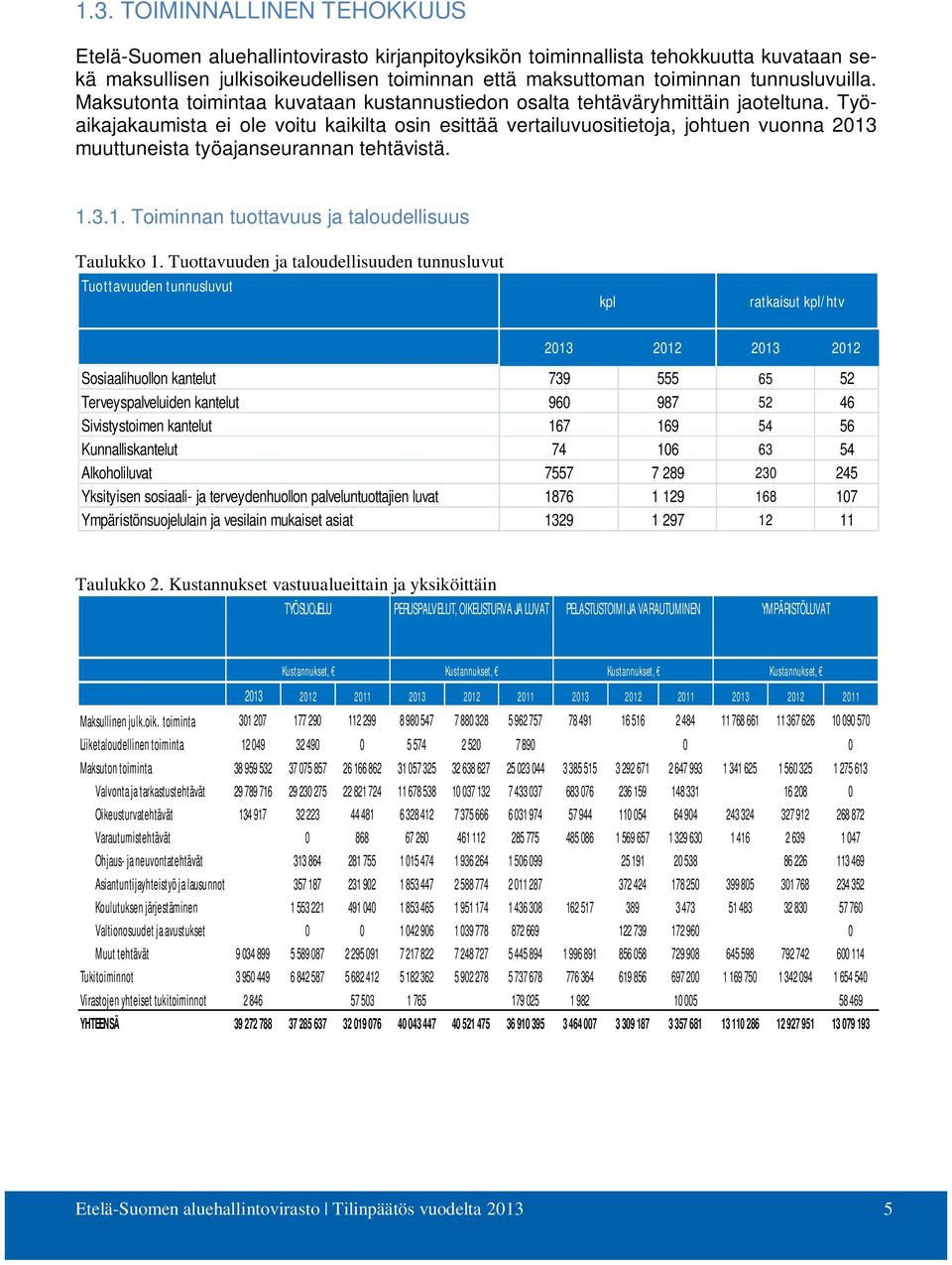 Työaikajakaumista ei ole voitu kaikilta osin esittää vertailuvuositietoja, johtuen vuonna 2013 muuttuneista työajanseurannan tehtävistä. 1.3.1. Toiminnan tuottavuus ja taloudellisuus Taulukko 1.