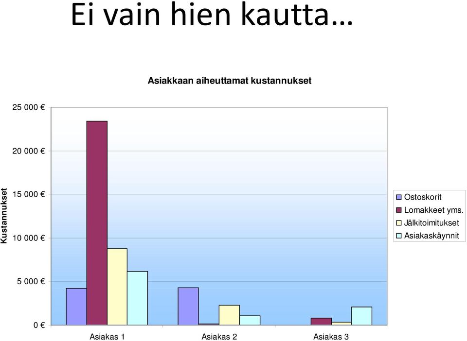 10 000 Ostoskorit Lomakkeet yms.