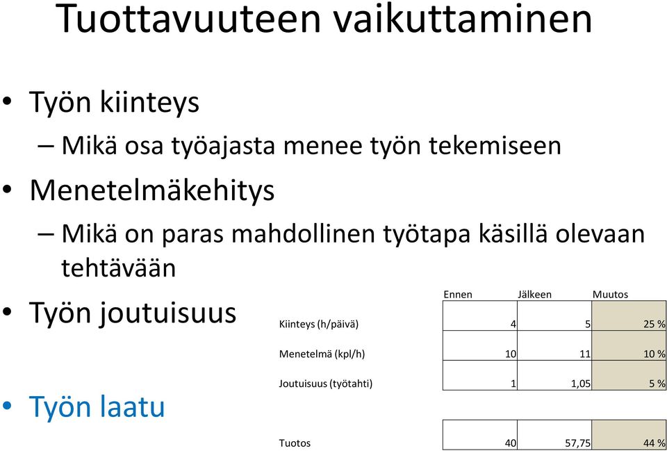 tehtävään Työn joutuisuus Ennen Jälkeen Muutos Kiinteys (h/päivä) 4 5 25 %