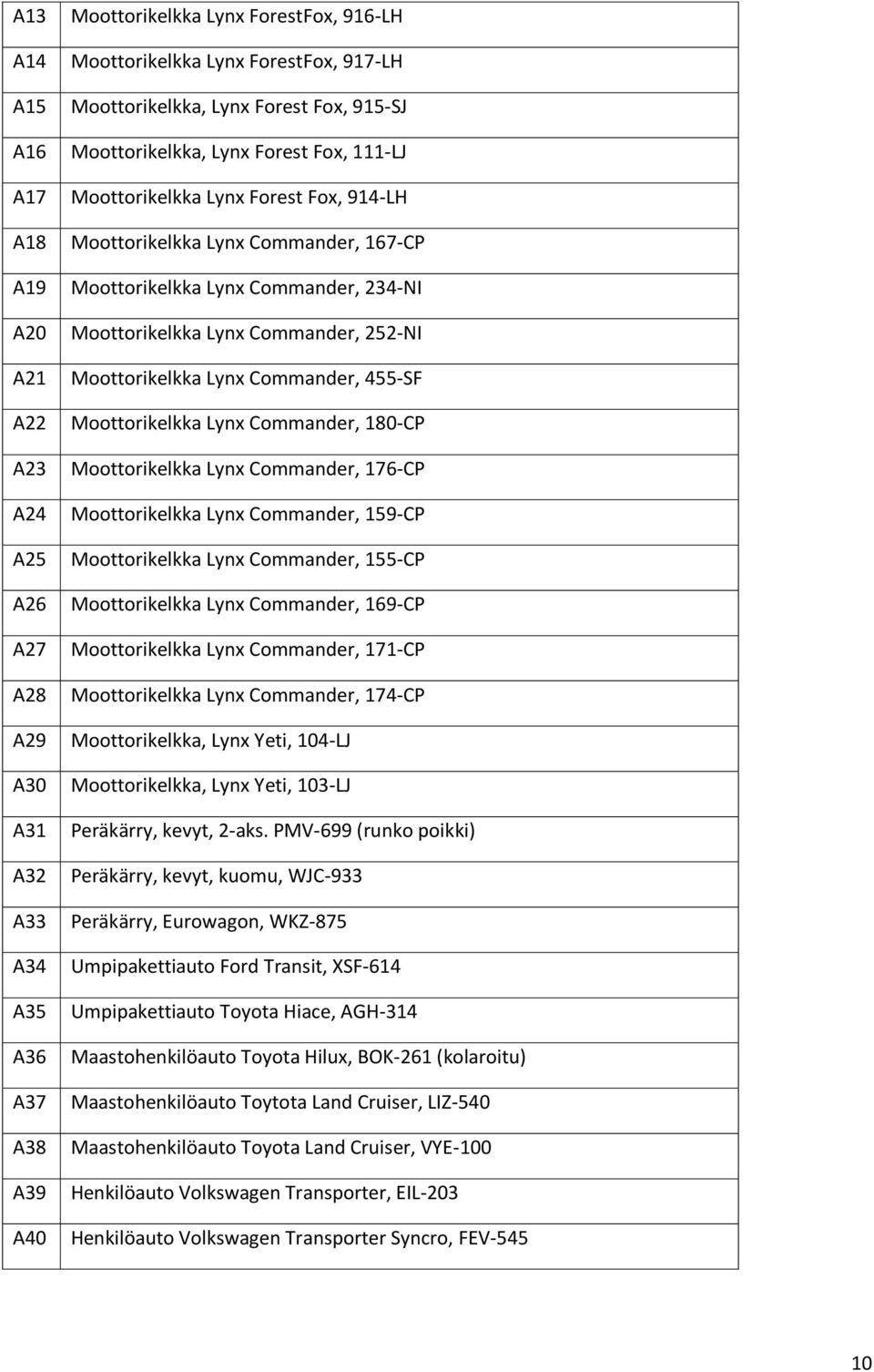 Moottorikelkka Lynx Commander, 252-NI Moottorikelkka Lynx Commander, 455-SF Moottorikelkka Lynx Commander, 180-CP Moottorikelkka Lynx Commander, 176-CP Moottorikelkka Lynx Commander, 159-CP