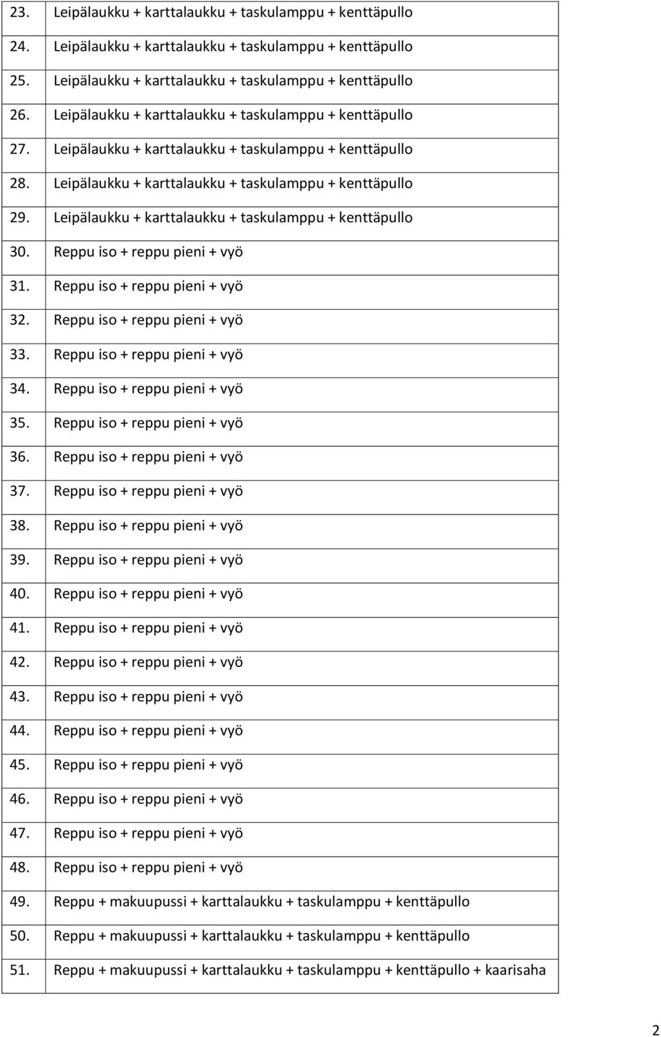 Leipälaukku + karttalaukku + taskulamppu + kenttäpullo 30. Reppu iso + reppu pieni + vyö 31. Reppu iso + reppu pieni + vyö 32. Reppu iso + reppu pieni + vyö 33. Reppu iso + reppu pieni + vyö 34.