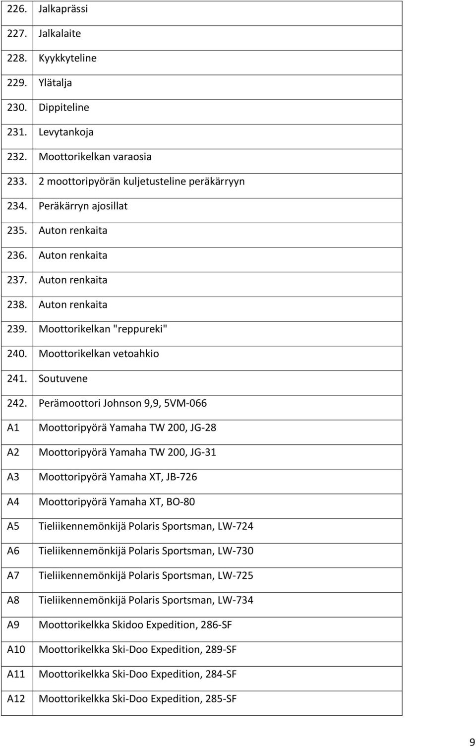 Perämoottori Johnson 9,9, 5VM-066 A1 A2 A3 A4 A5 A6 A7 A8 A9 A10 A11 A12 Moottoripyörä Yamaha TW 200, JG-28 Moottoripyörä Yamaha TW 200, JG-31 Moottoripyörä Yamaha XT, JB-726 Moottoripyörä Yamaha XT,