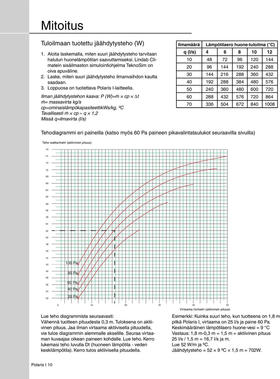 . Ilman jäähdytystehon kaava: P (W)=m cp t. m= massavirta kg/s cp=ominaislämpökapasiteettikws/kg, ºC.