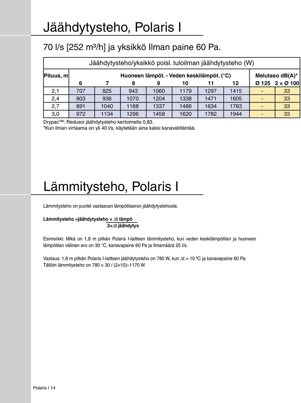 1782 1944-33 Drypac : Redusoi jäähdytysteho kertoimella 0,83. *Kun ilman virtaama on yli 40 l/s, käytetään aina kaksi kanavaliitäntää.