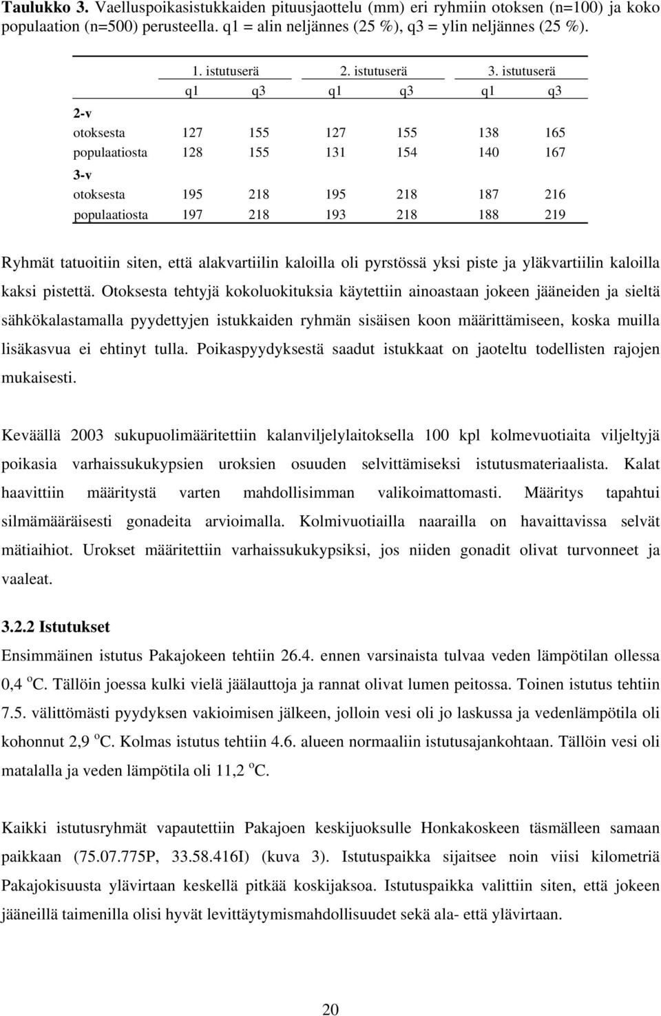 istutuserä q1 q3 q1 q3 q1 q3 2-v otoksesta 127 155 127 155 138 165 populaatiosta 128 155 131 154 140 167 3-v otoksesta 195 218 195 218 187 216 populaatiosta 197 218 193 218 188 219 Ryhmät tatuoitiin