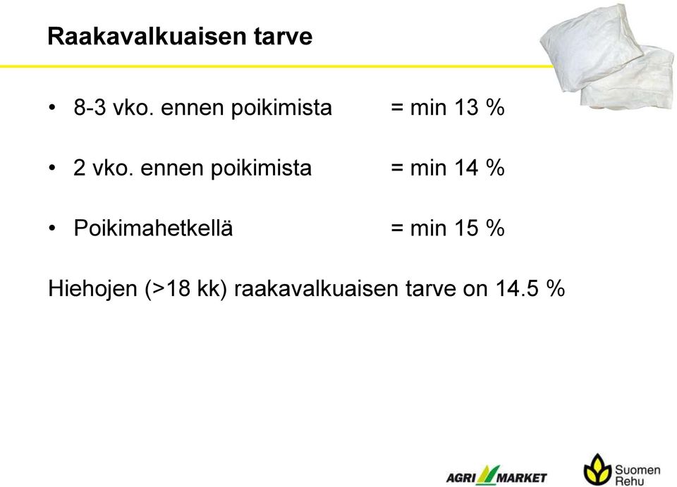 ennen poikimista = min 14 %