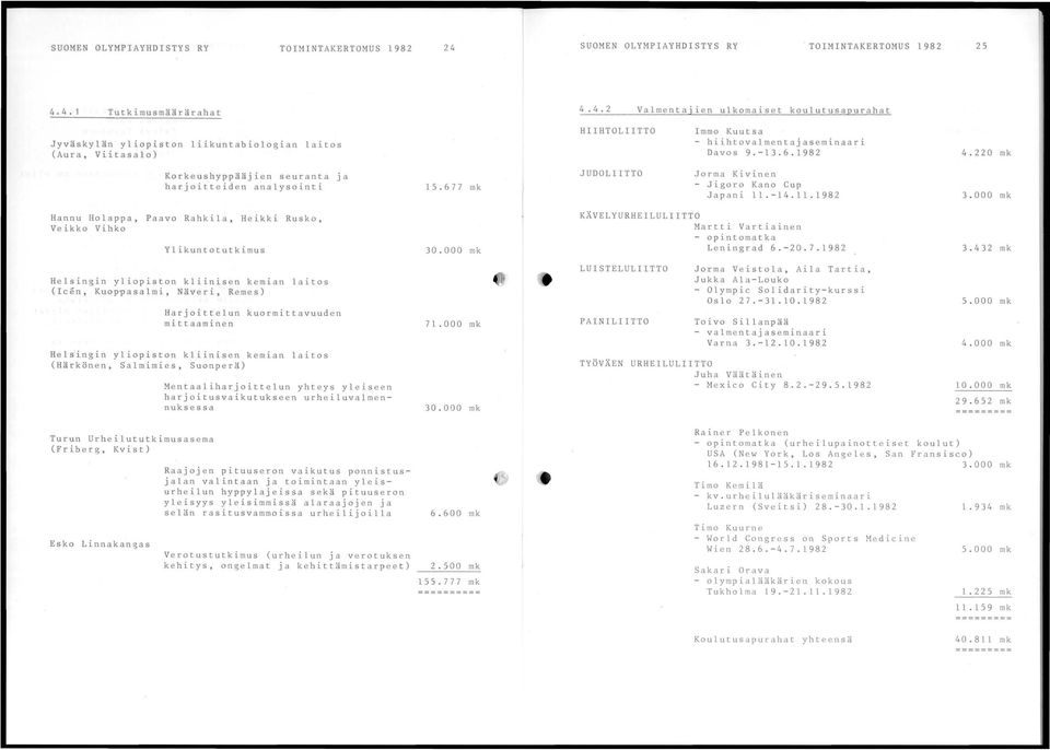 6.1982 4. 220 mk Korkeushyppääjien seuranta Ja harjoitteiden analysointi 15.677 mk JUDOLTTO Jorma Kivin e n - Jigoro Kano Cup Japani 11.-14.11.1982 3.