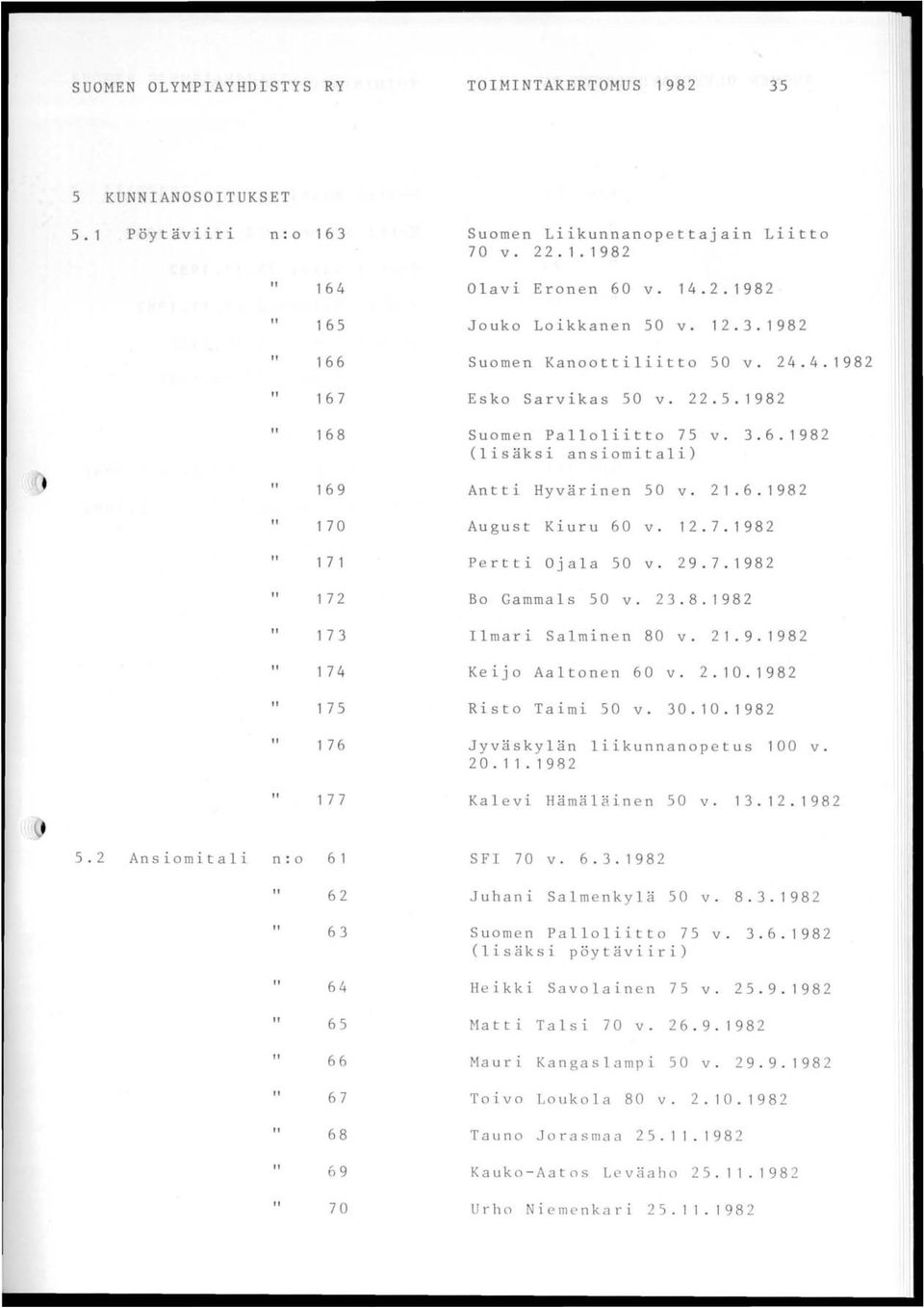 12.7.1982 171 Pertti Ojala 50 v. 29.7.1982 172 Bo Gammals 50 v. 23.8.1982 173 Ilmari Salminen 80 v. 21.9.1982 174 Keijo Aaltonen 60 v. 2.10.1982 I 175 Risto Taimi 50 v. 30.10.1982 I 1 76 Jyväskylän liikunnanopetus 100 v.