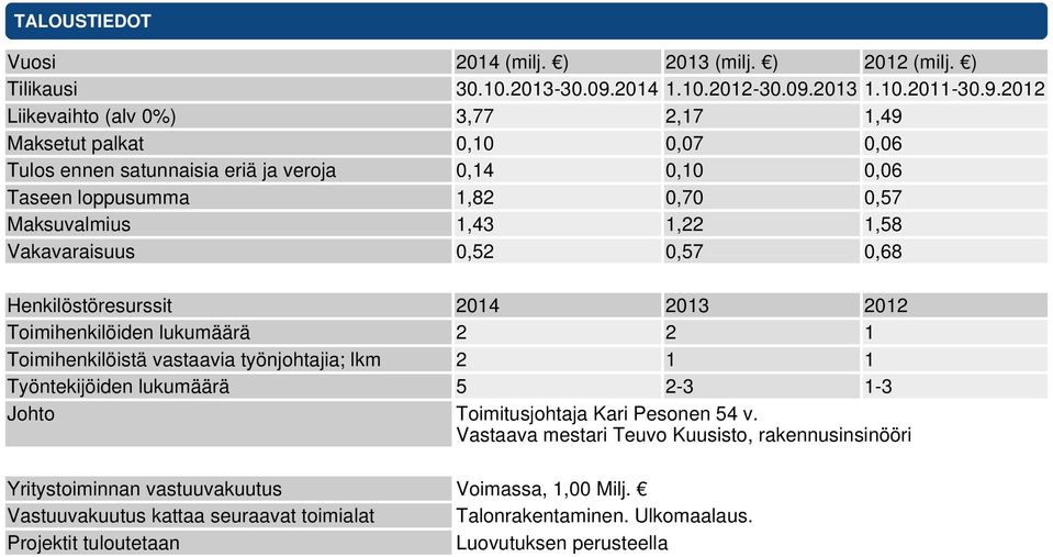 2013 1.10.2011-30.9.