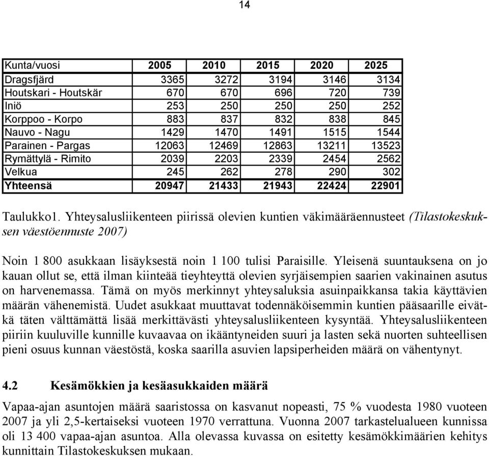 Yhteysalusliikenteen piirissä olevien kuntien väkimääräennusteet (Tilastokeskuksen väestöennuste 2007) Noin 1 800 asukkaan lisäyksestä noin 1 100 tulisi Paraisille.