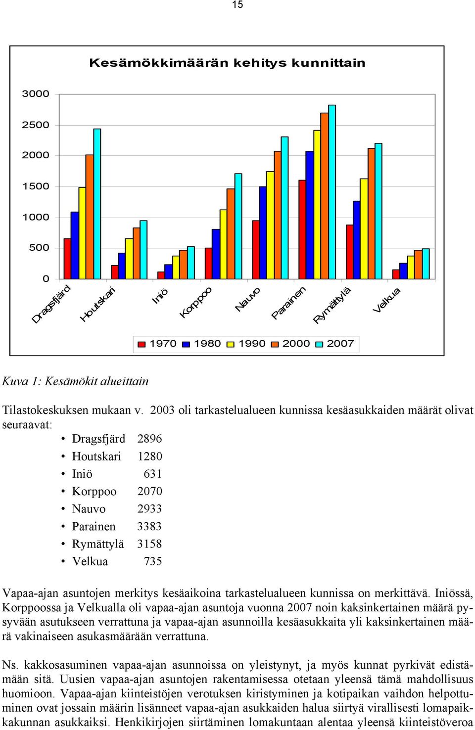 2003 oli tarkastelualueen kunnissa kesäasukkaiden määrät olivat seuraavat: Dragsfjärd 2896 Houtskari 1280 Iniö 631 Korppoo 2070 Nauvo 2933 Parainen 3383 Rymättylä 3158 Velkua 735 Vapaa-ajan asuntojen