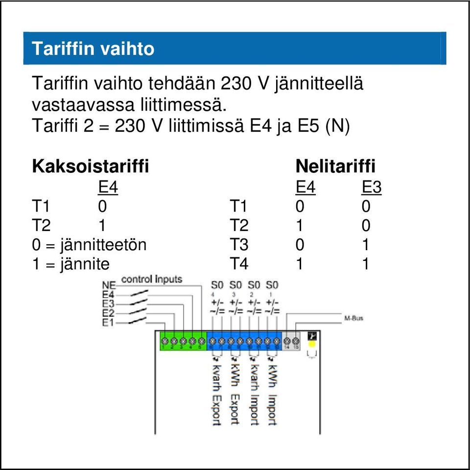 Tariffi 2 = 230 V liittimissä E4 ja E5 (N) Kaksoistariffi